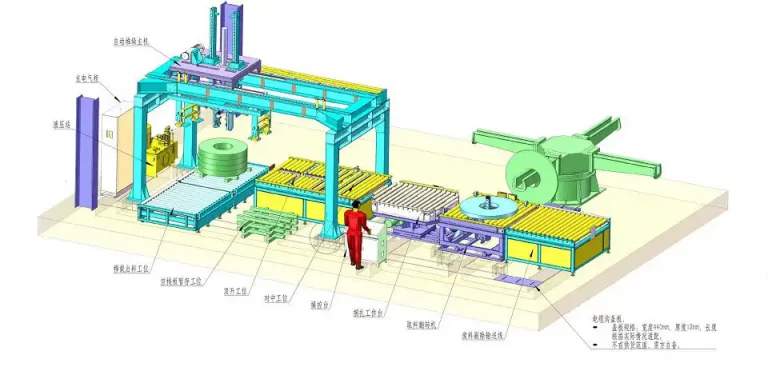 How to Test and Commission Your Automatic Coil Packing Line